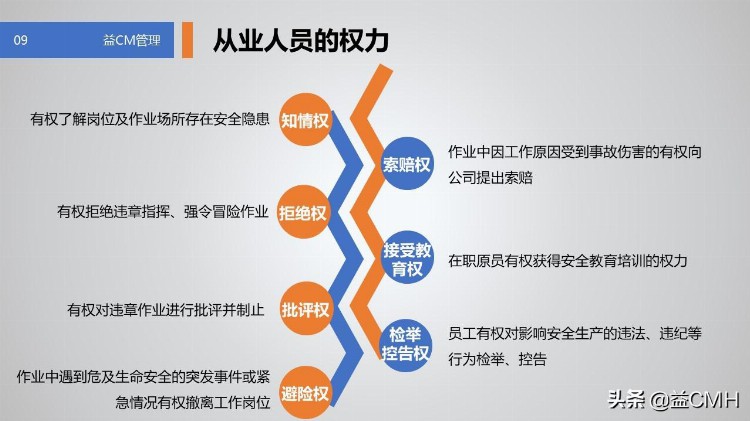 用这份PPT资料培训新员工，会显得你很专业