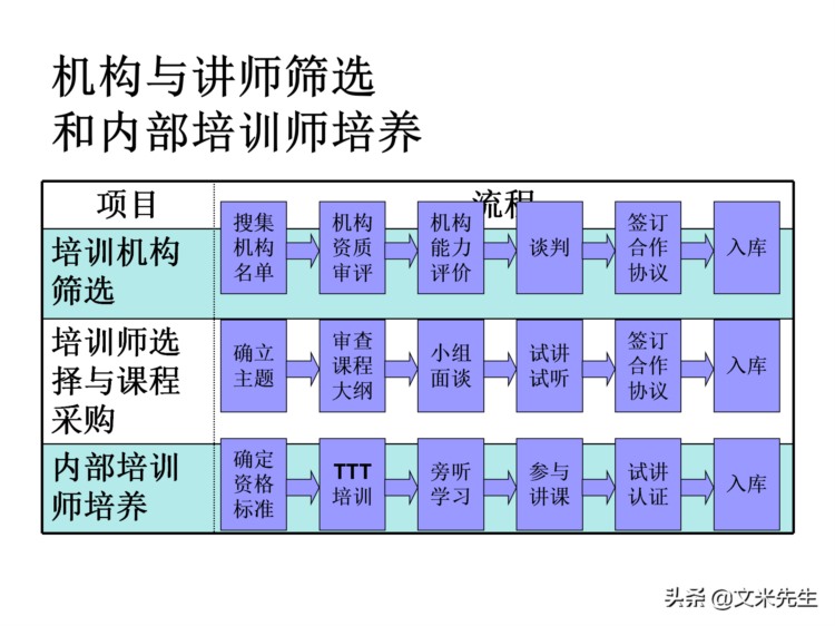 205页完整版，如何设计年度培训计划与预算方案，值得推荐