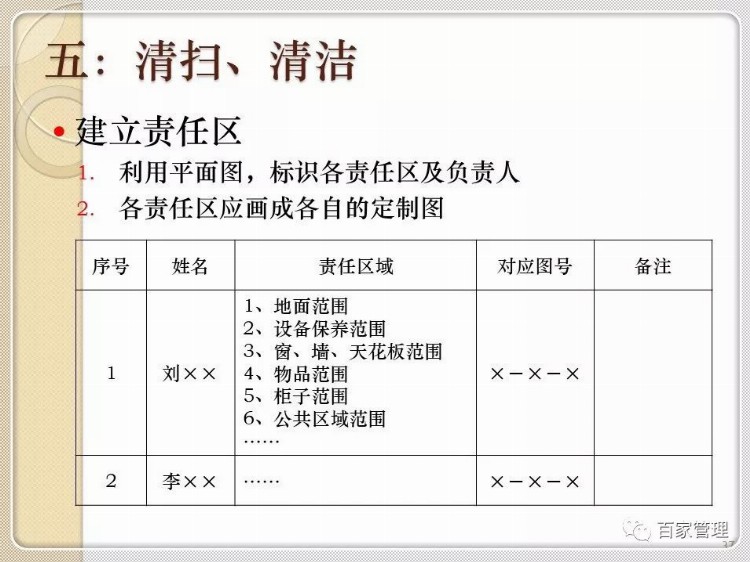 「6S」6S管理讲座PPT课件(附图)