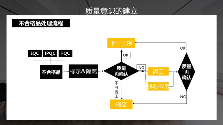 220517-提升员工质量意识员工培训企业培训PPT模板