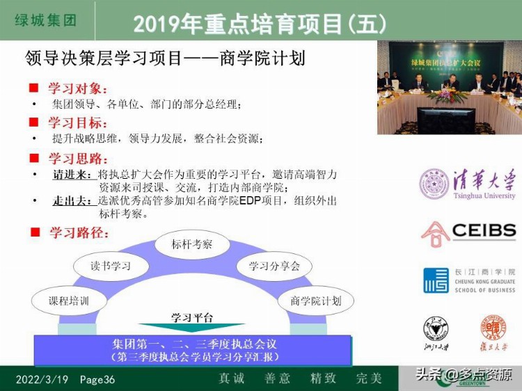 《某地房地产集团人才培养体系及员工培训发展工作计划》PPT