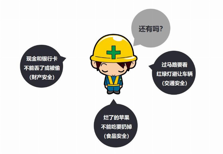 PPT | 新员工安全教育培训-经典课件（第1部分）