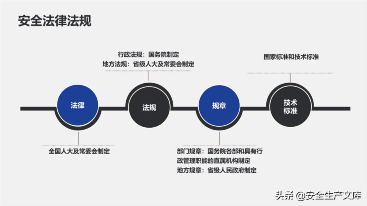 新员工公司安全教育培训ppt