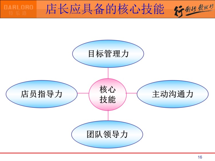 138页完整版，金牌店长培训课件PPT，你也可以成为金牌店长