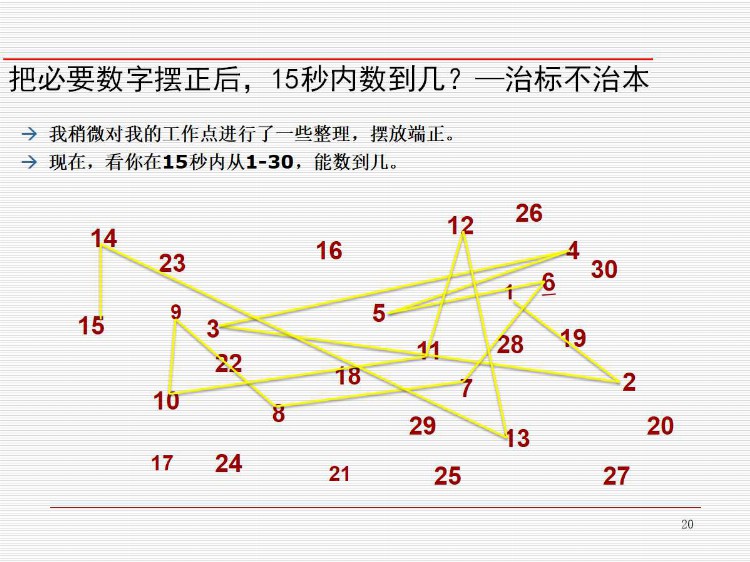 新员工入职6S培训