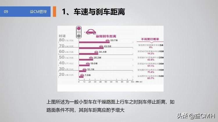 用这份PPT资料培训新员工，会显得你很专业