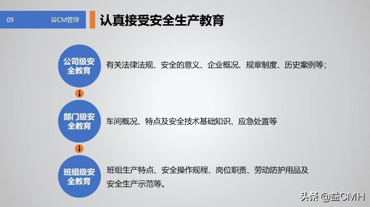 用这份PPT资料培训新员工，会显得你很专业