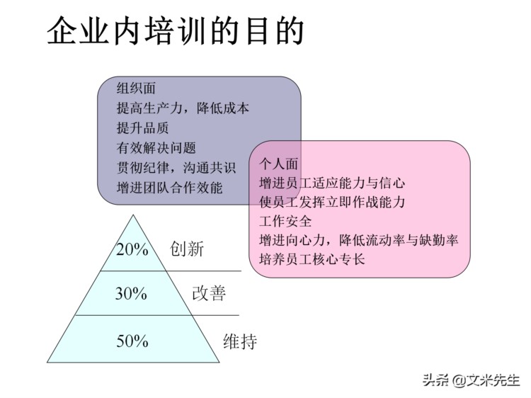 205页完整版，如何设计年度培训计划与预算方案，值得推荐