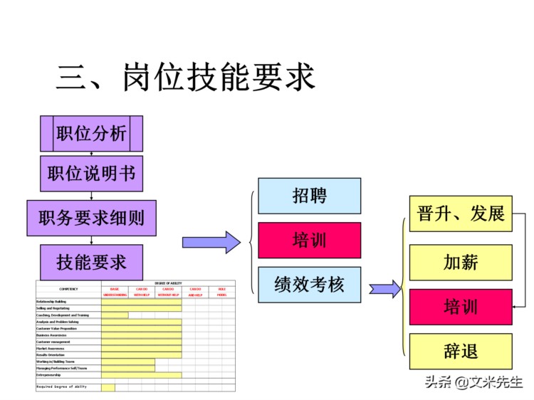 205页完整版，如何设计年度培训计划与预算方案，值得推荐