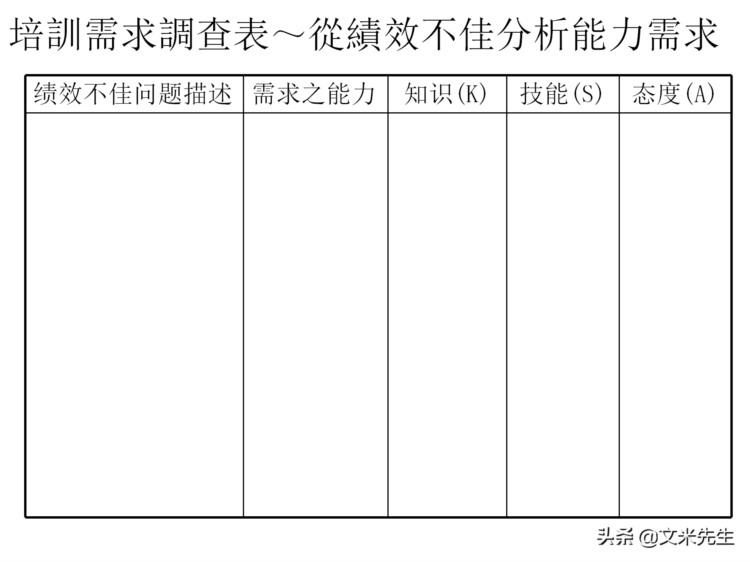 205页完整版，如何设计年度培训计划与预算方案，值得推荐