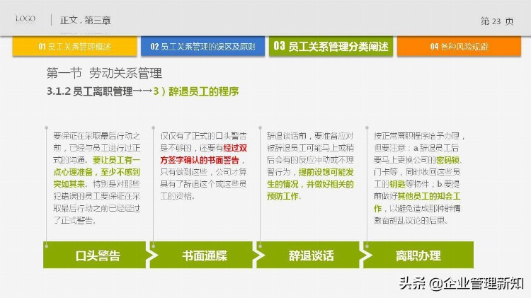 63页完整版，员工关系管理培训PPT，果断收藏