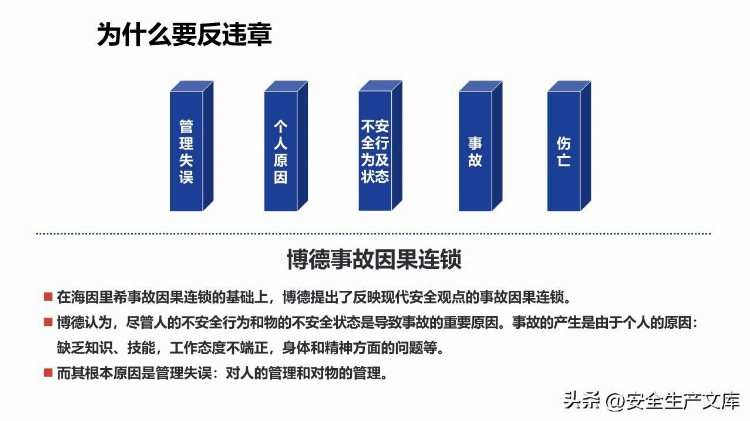 新员工反三违及安全知识培训课件PPT