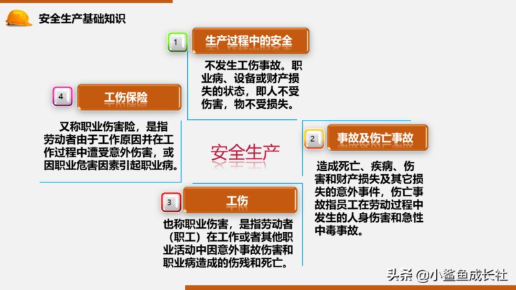 210814-新入职员工公司级安全教育培训（79P PPT）