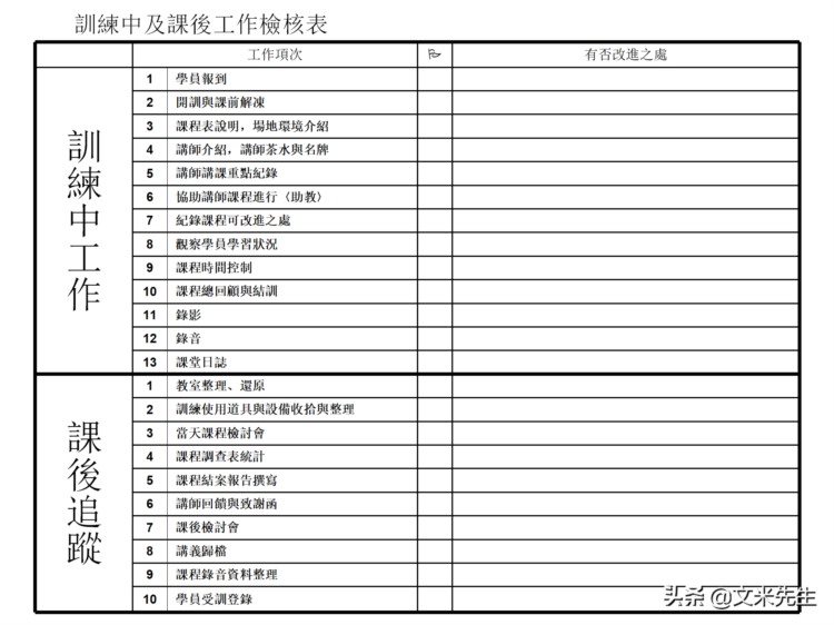 205页完整版，如何设计年度培训计划与预算方案，值得推荐