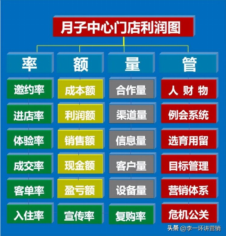 月子中心店长标准化复制：月子会所店长培训与店长每日工作流程