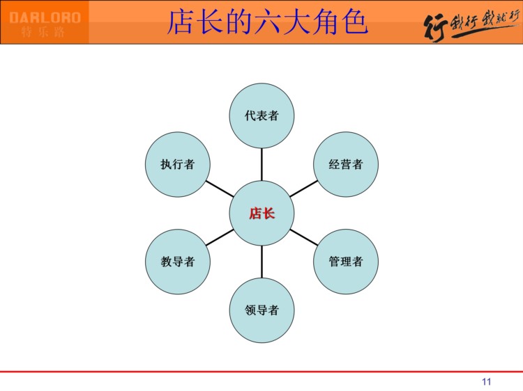 138页完整版，金牌店长培训课件PPT，你也可以成为金牌店长