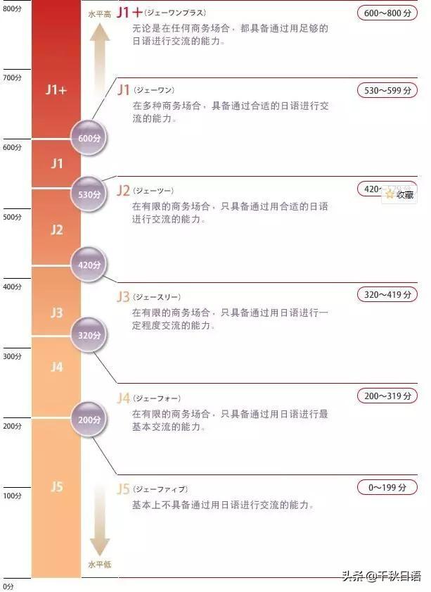 日语哪张资格证书最吃香？国内主流日语资格考试大汇总