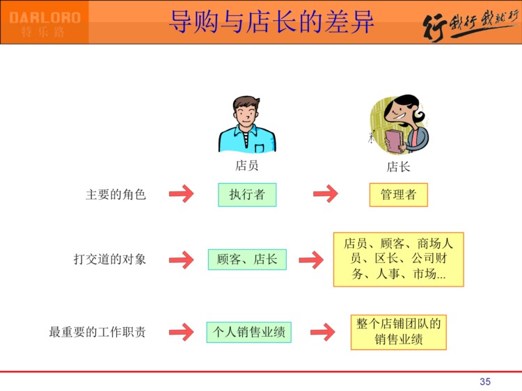 138页完整版，金牌店长培训课件PPT，你也可以成为金牌店长