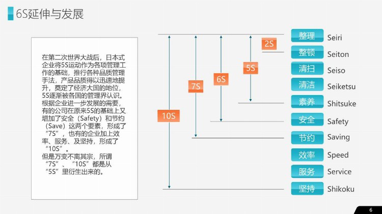 企业管理之公司企业办公室工厂车间员工管理培训PPT教材