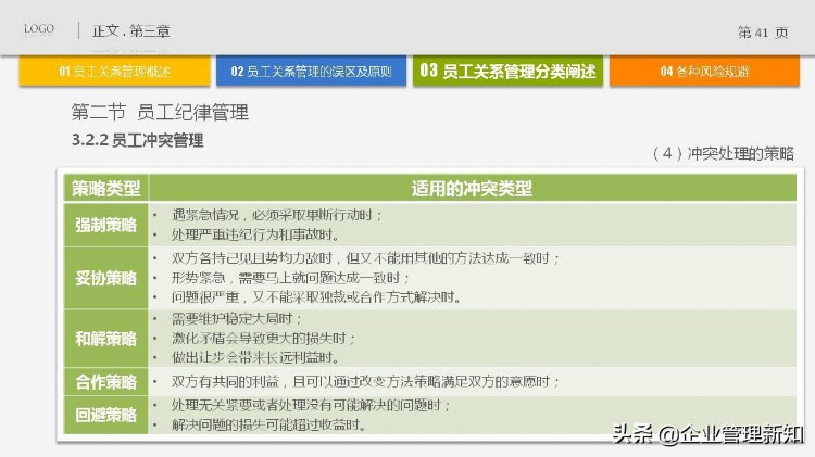 63页完整版，员工关系管理培训PPT，果断收藏