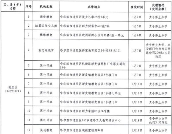 哈尔滨曝光57家违法违规校外培训机构，名单