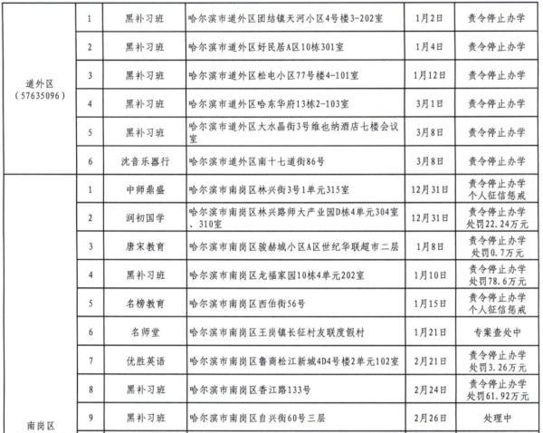 哈尔滨曝光57家违法违规校外培训机构，名单