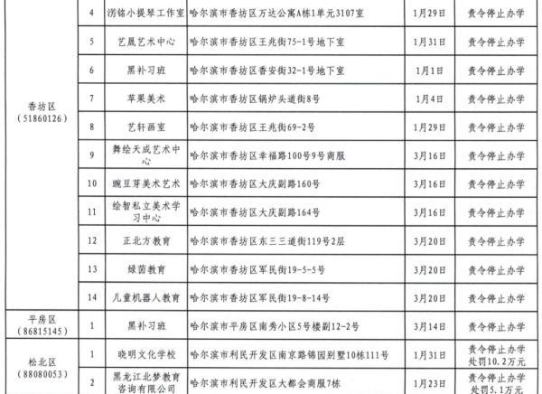 哈尔滨曝光57家违法违规校外培训机构，名单