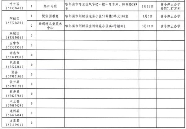 哈尔滨曝光57家违法违规校外培训机构，名单