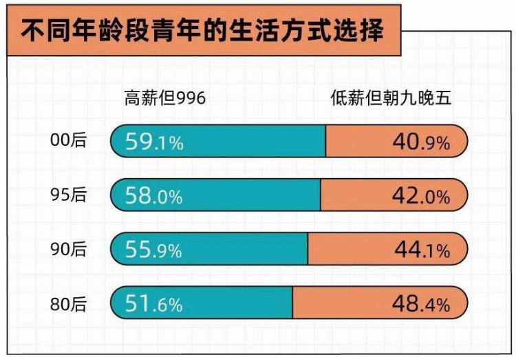 逃离大厂、二胎博士、985毕业捡破烂：躺平和内卷之间，还有无数条路