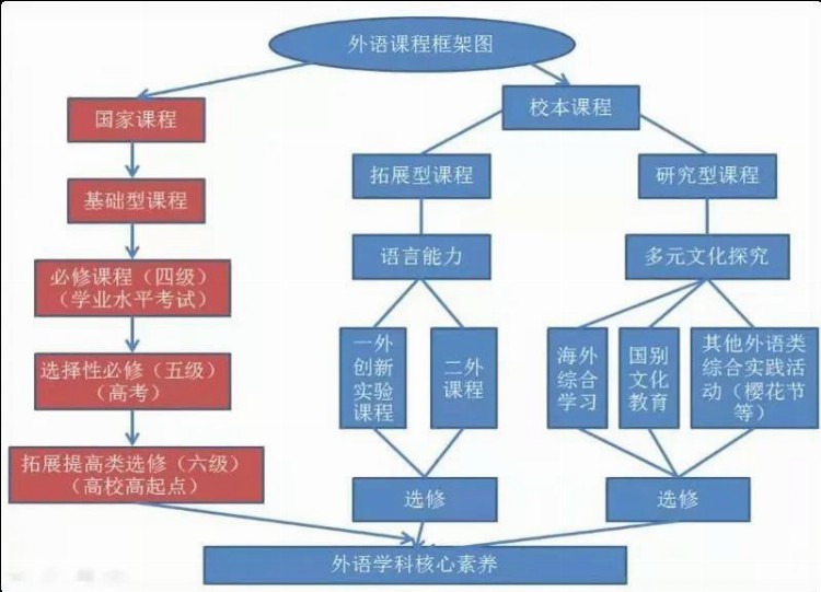 坚持国际化办学，走特色发展之路！普陀区这所学校做足“多语”文章提升学子素养