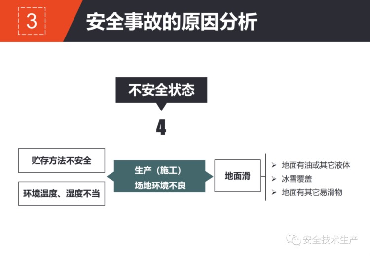 「PPT分享」新员工安全教育培训