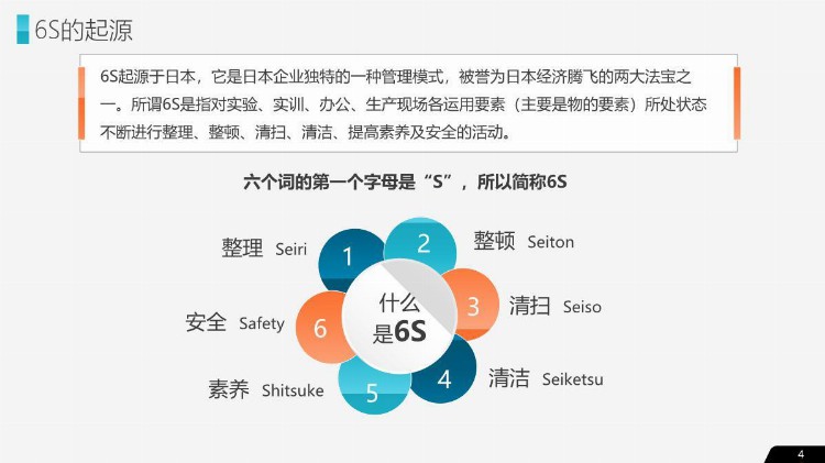 企业管理之公司企业办公室工厂车间员工管理培训PPT教材