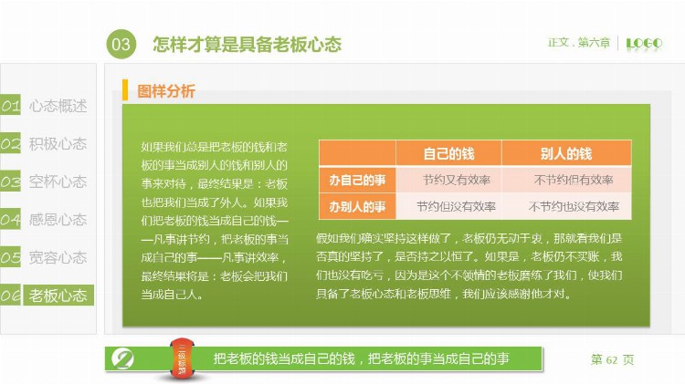 《塑造五种心态》员工在职培训PPT课件分享