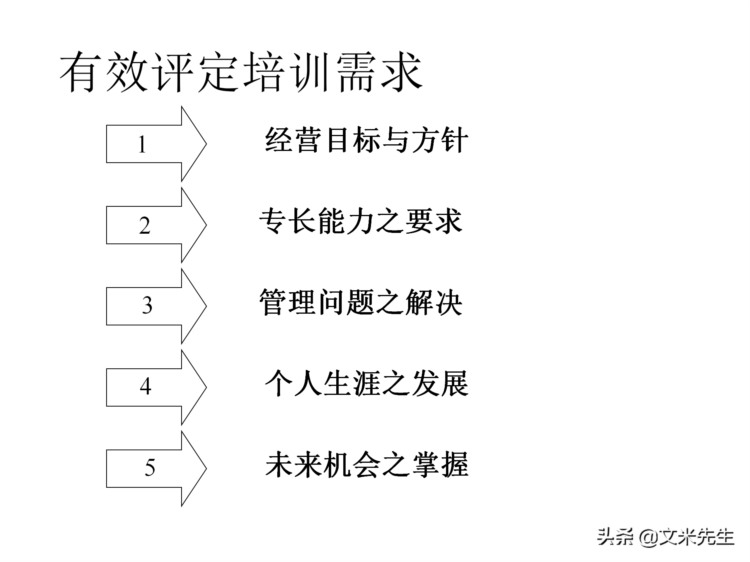 205页完整版，如何设计年度培训计划与预算方案，值得推荐