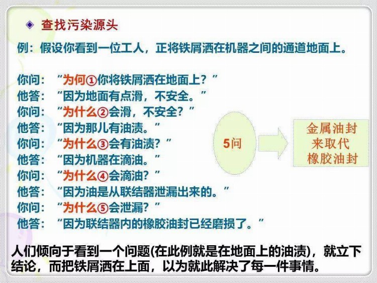 经典6S培训教材，收藏学习