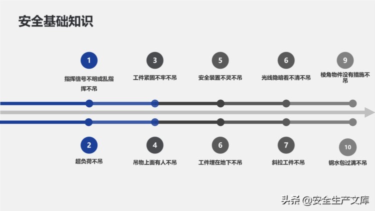 新员工公司安全教育培训ppt