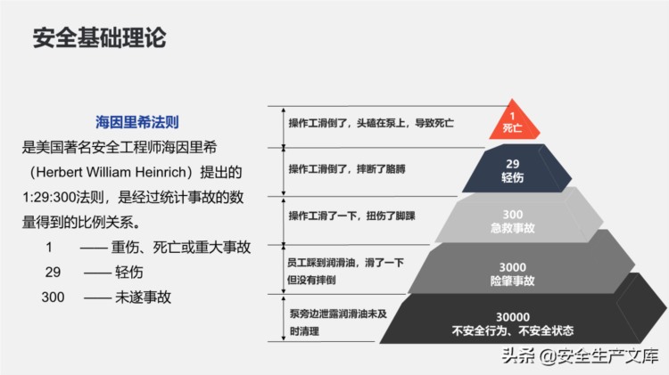 新员工公司安全教育培训ppt