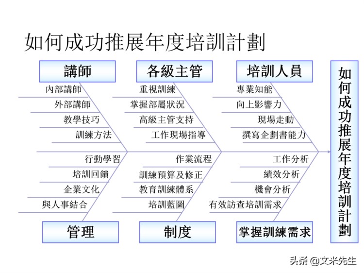 205页完整版，如何设计年度培训计划与预算方案，值得推荐