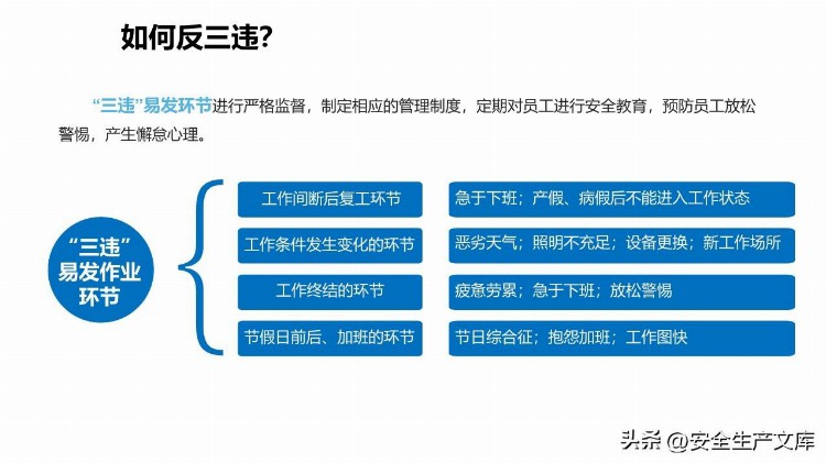 新员工反三违及安全知识培训课件PPT