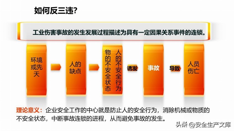 新员工反三违及安全知识培训课件PPT