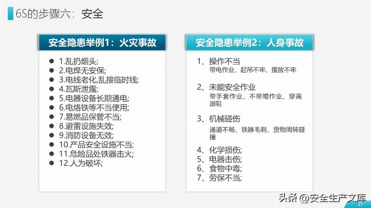 6S现场管理实施方法与技巧培训