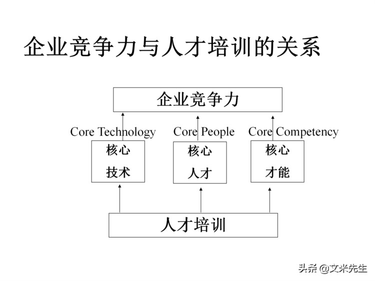 205页完整版，如何设计年度培训计划与预算方案，值得推荐