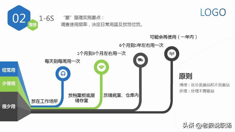 非常经典的6S管理培训课件