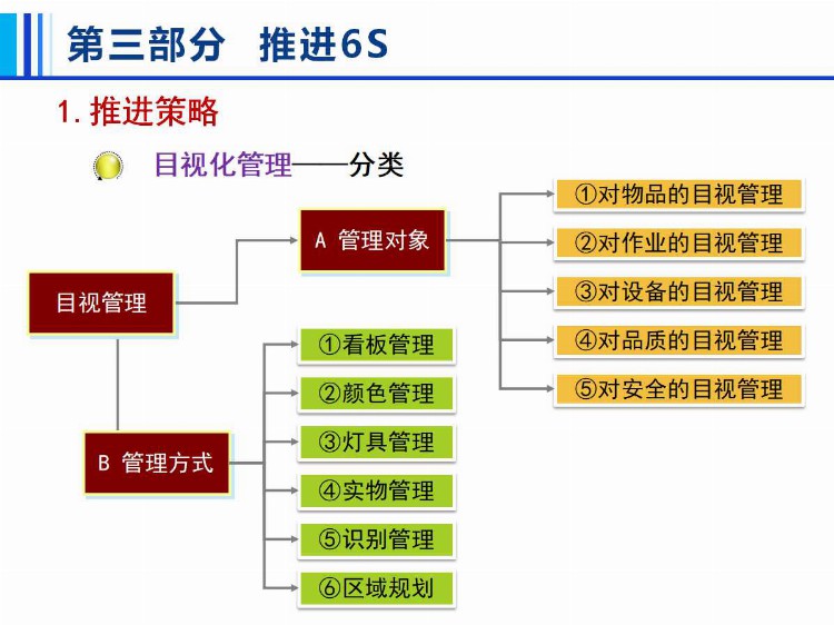 6S管理培训.ppt