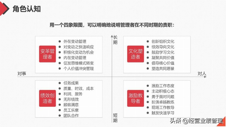 团队管理工作能力提升目标管理自我管理员工培训PPT