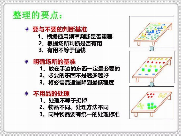 经典6S培训教材，收藏学习