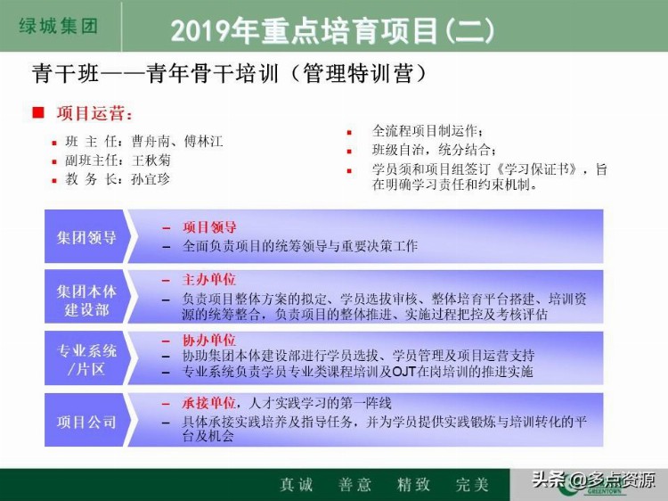 《某地房地产集团人才培养体系及员工培训发展工作计划》PPT