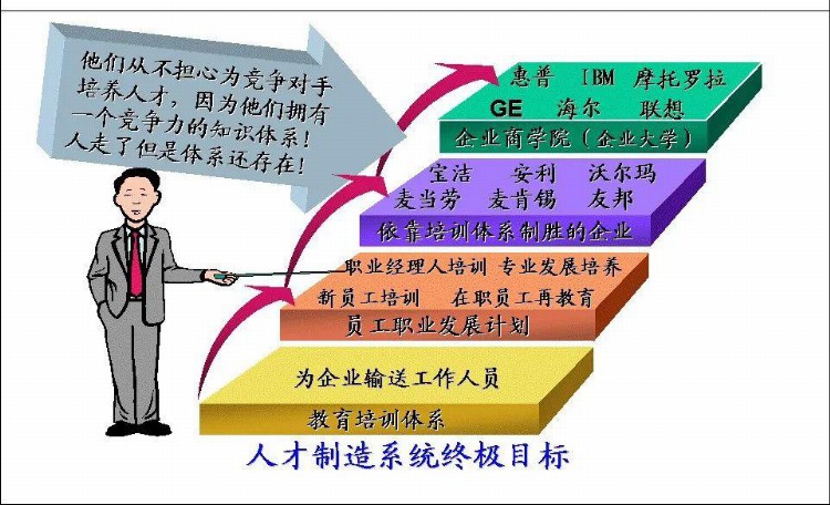 培养一个店长仅需3个月？连锁巨头的方法论丨人才复制系统