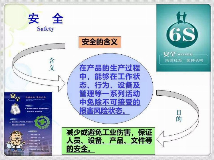 经典6S培训教材，收藏学习