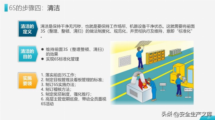 6S现场管理实施方法与技巧培训